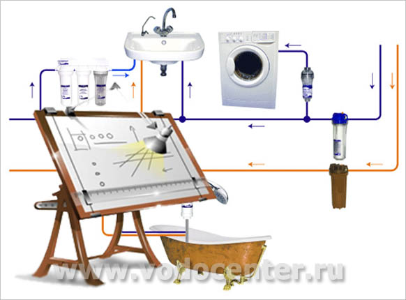 Проектирование водоочистной системы